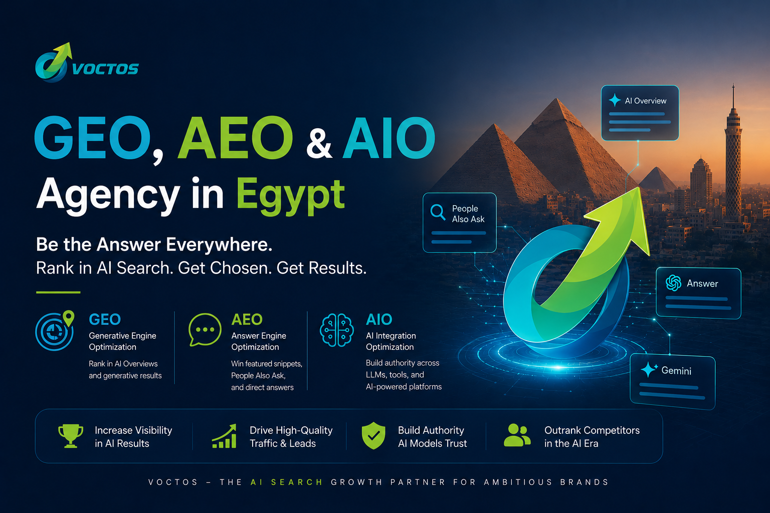وكالة GEO و AEO و AIO في مصر