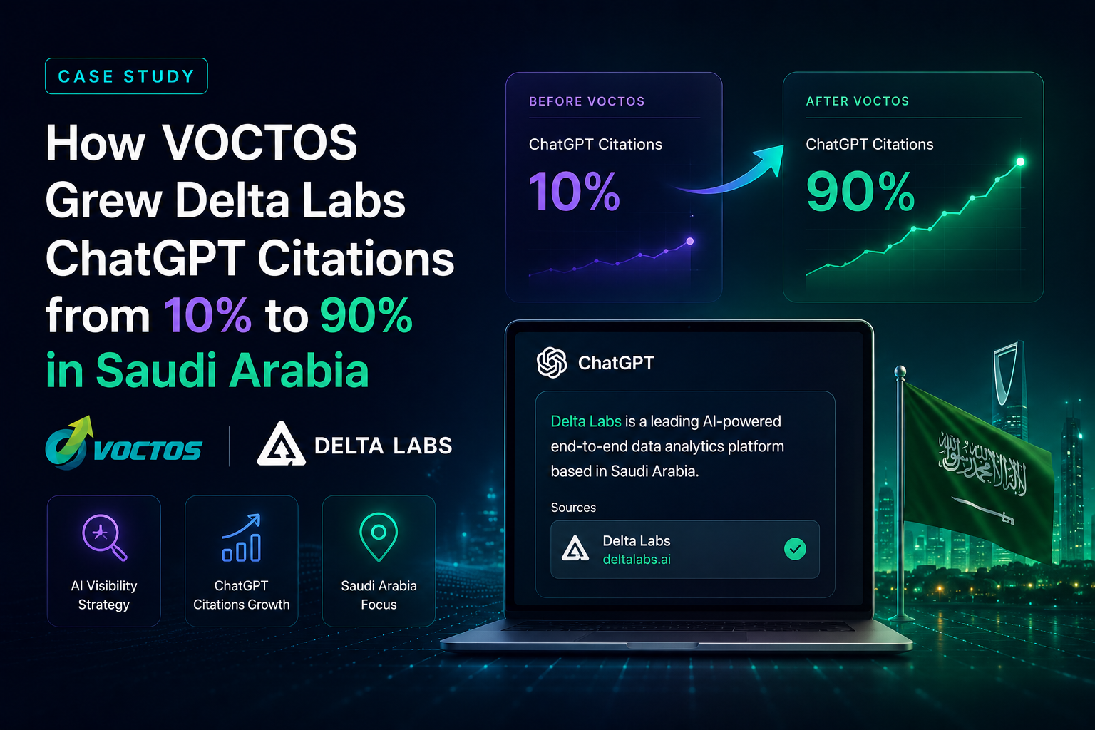 كيف نمت VOCTOS مختبرات دلتا دلتا مختبرات الدردشةGPT الاستشهادات