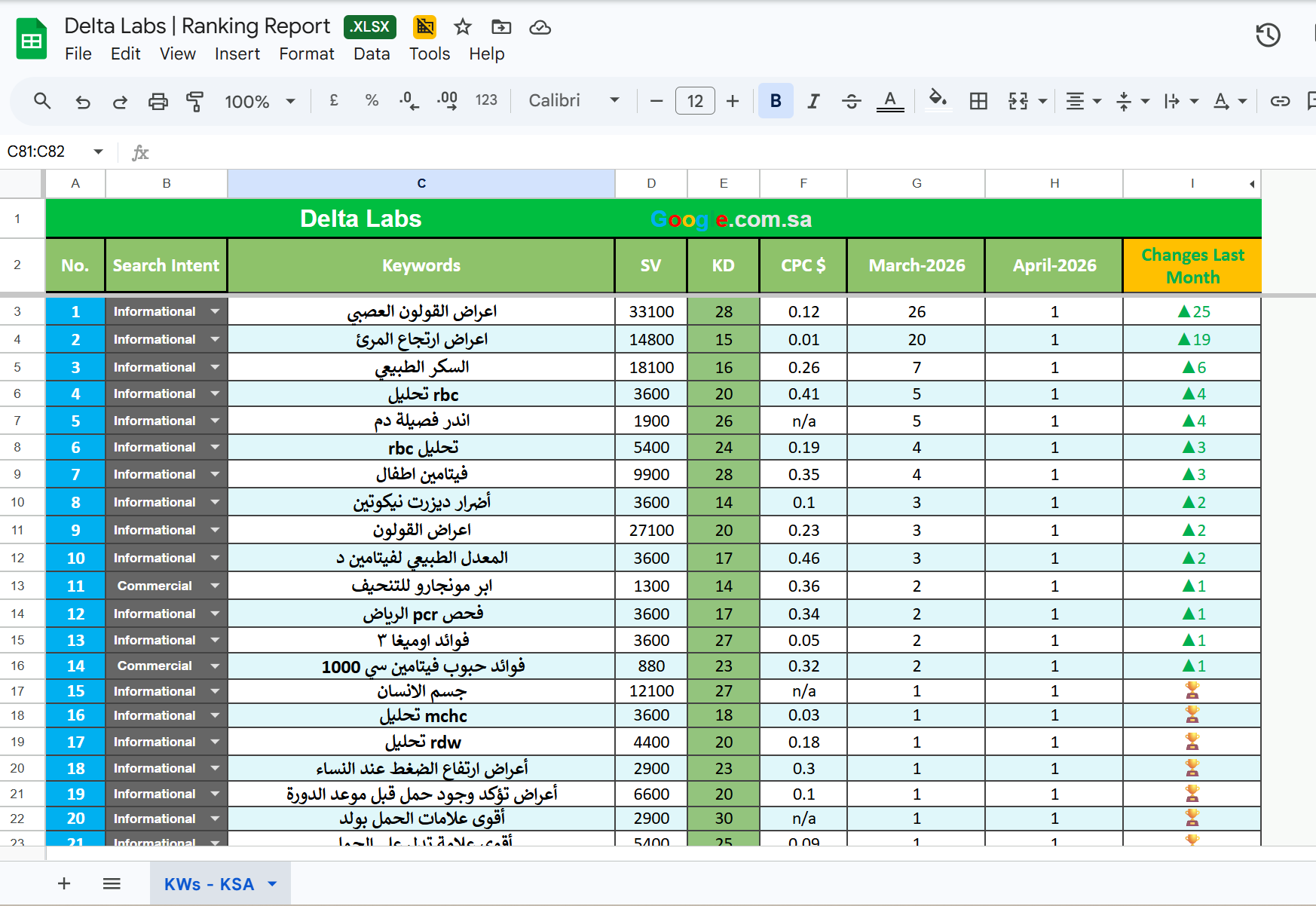 تقرير مختبرات دلتا لابز جوجل السعودية لترتيب الكلمات الرئيسية من مارس إلى أبريل 2026 بواسطة VOCTOS