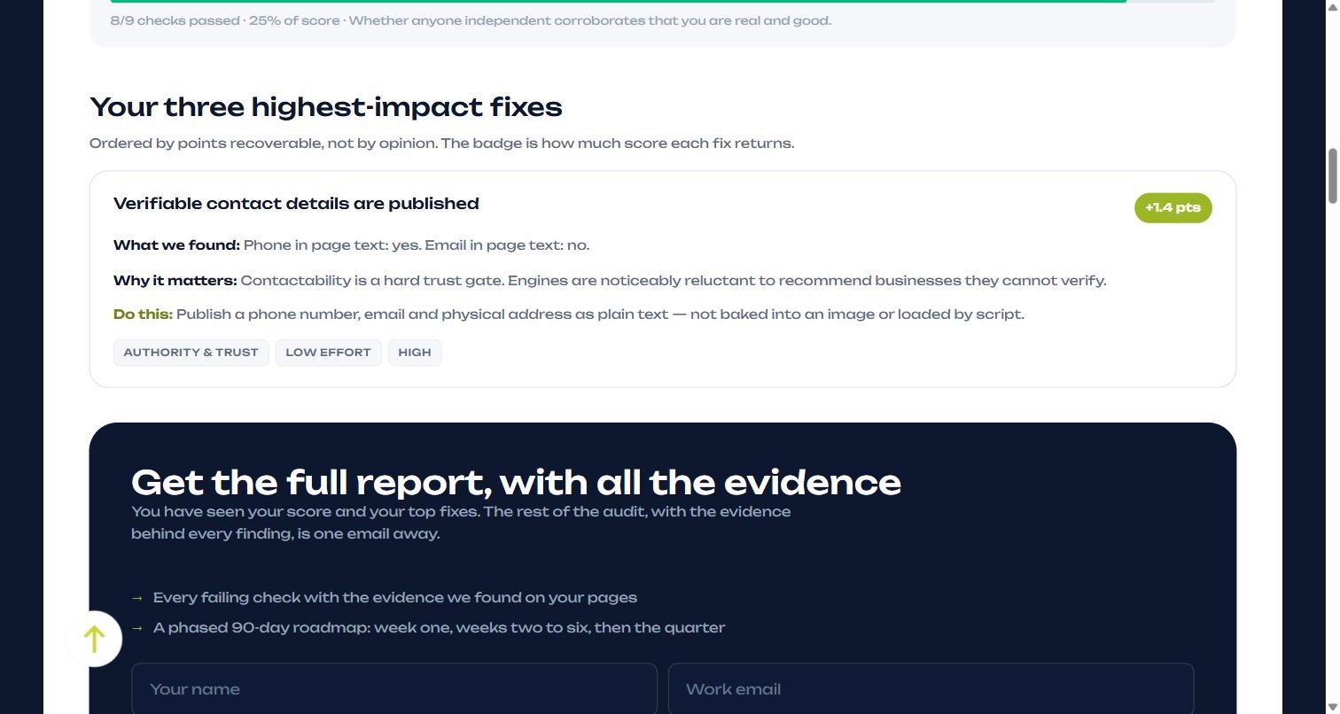 Example finding from the AI visibility report showing what we found, why it matters, what to do, and the points recoverable