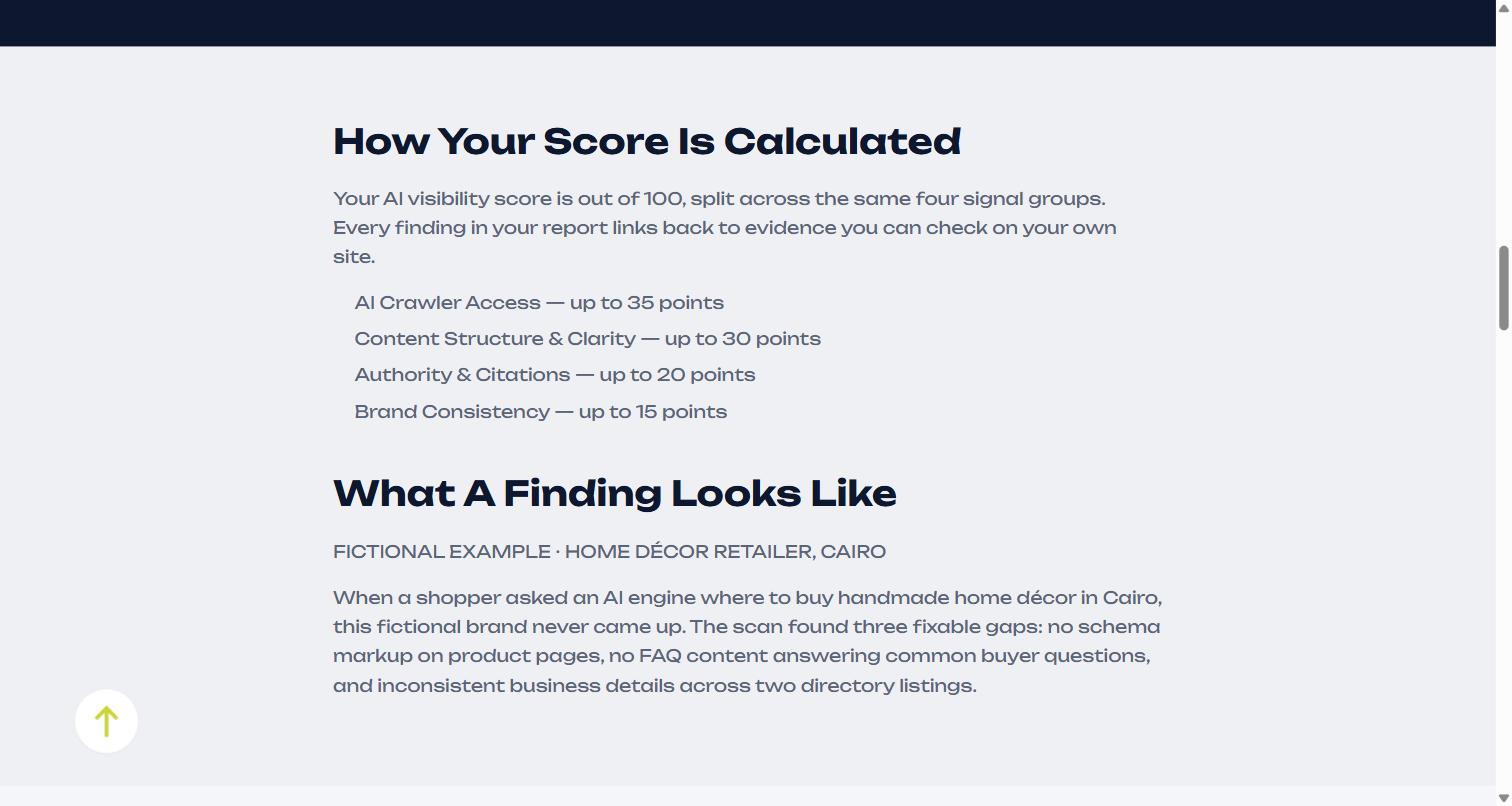 How the VOCTOS AI visibility score is calculated across four signal groups worth 35, 30, 20 and 15 points