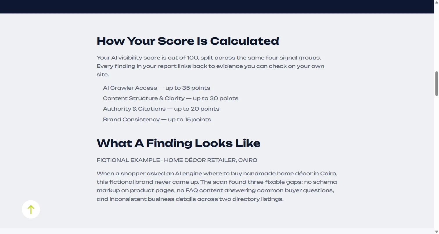 How the VOCTOS AI visibility score is calculated across four signal groups worth 35, 30, 20 and 15 points