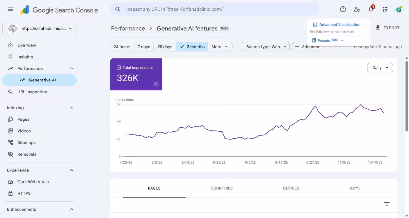Search Console generative AI features report for drfahadclinic.com