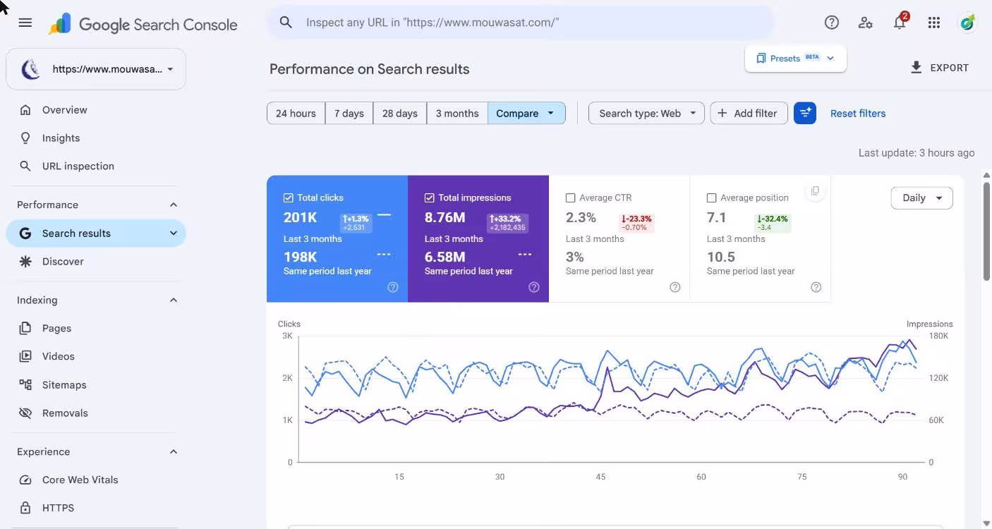 Google Search Console comparison for mouwasat.com, last 3 months year over year
