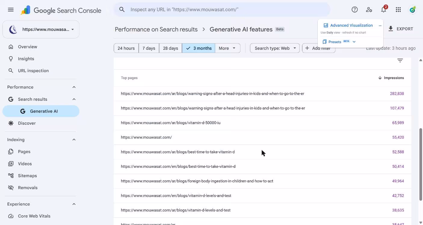 Top mouwasat.com pages in Google AI features