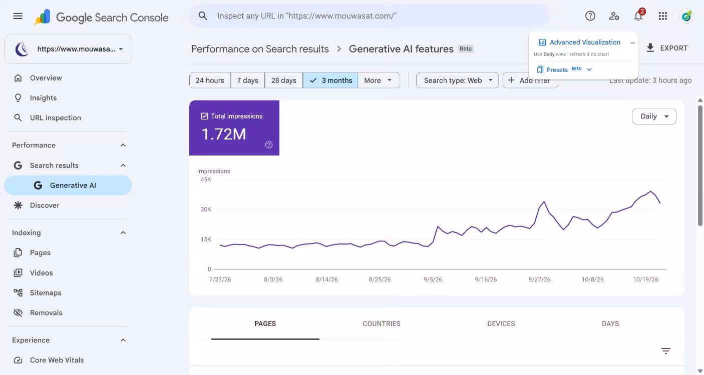 Search Console generative AI features report for mouwasat.com